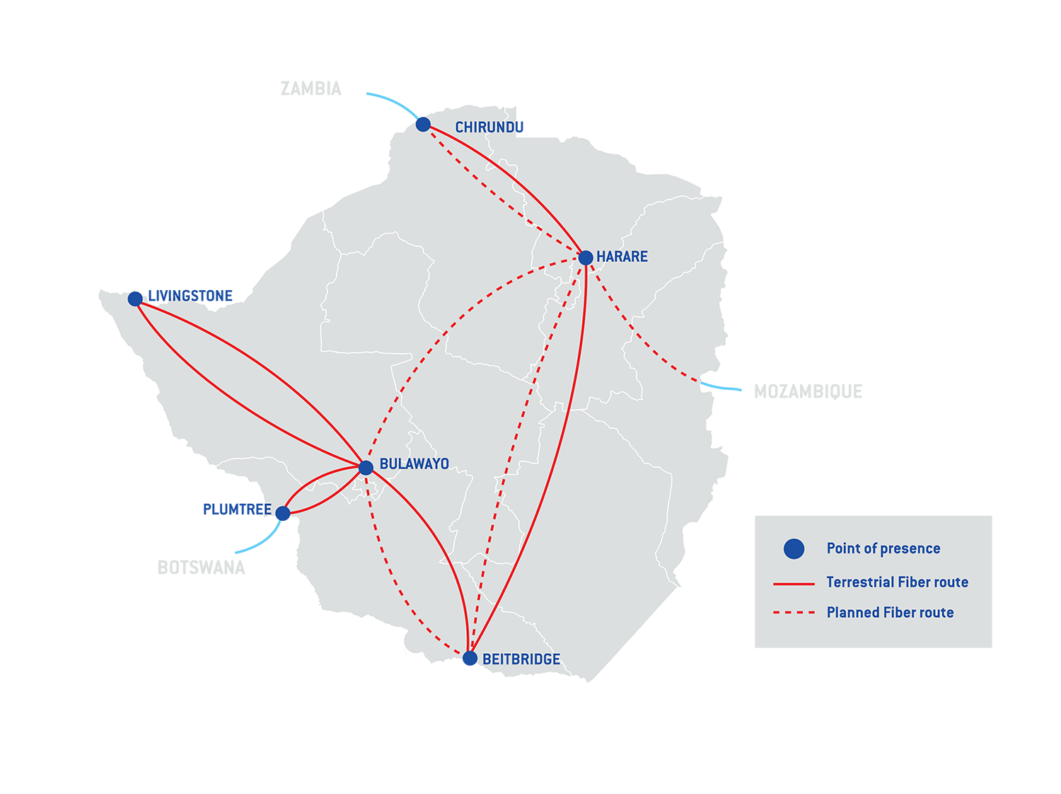 Map of the Paratus Zimbabwe fiber network, showing points of presence at Harare, Bulawayo, Beitbridge, Plumtree, Chirundu and Livingstone with terrestrial and planned fiber routes to Botswana, Zambia, Mozambique and South Africa
